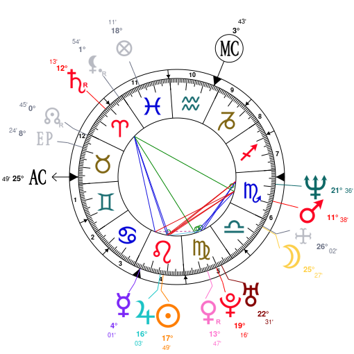 Astrology Joe Rogan, date of birth 1967/08/11, Horoscope