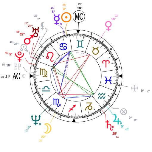 Astrology Ricky Gervais, date of birth 1961/06/25, Horoscope