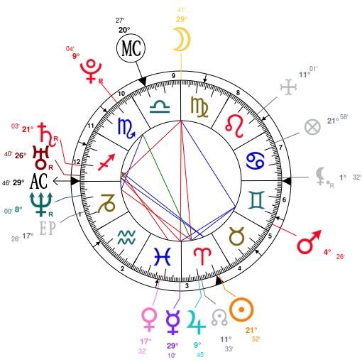 astrology-brendon-urie-date-of-birth-1987-04-12-horoscope