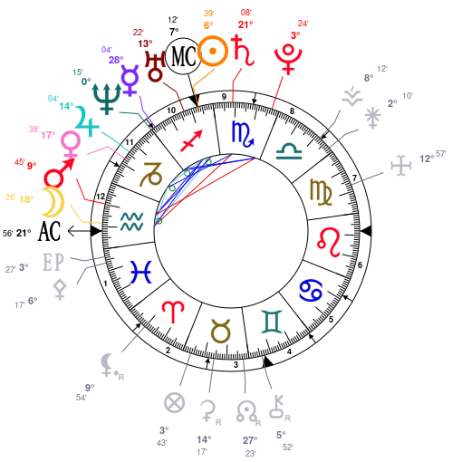 Birth chart of Matt Kemp - Astrology horoscope