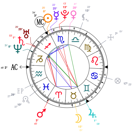 astrology-jamie-campbell-bower-date-of-birth-1988-11-22-horoscope