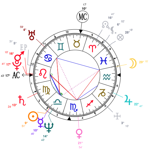 Astrology Lindsey Buckingham, date of birth 1949/10/03, Horoscope