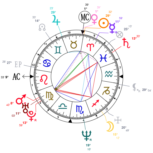 Astrology Suge Knight, date of birth 1965/04/19, Horoscope