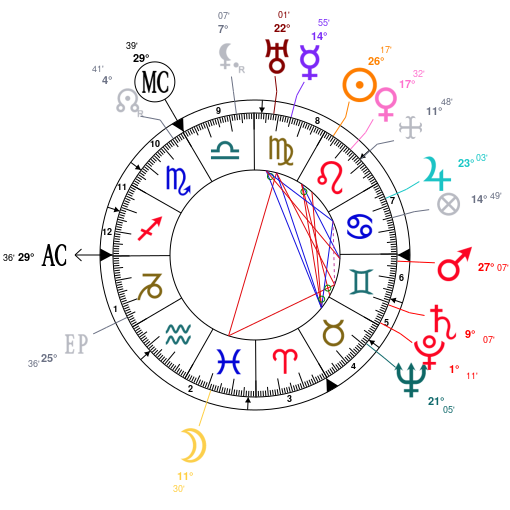 horoskop coco-chanel