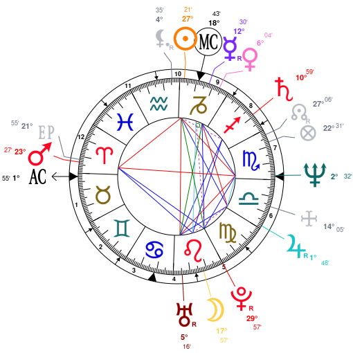 Astrology Steve Harvey, date of birth 1957/01/17, Horoscope