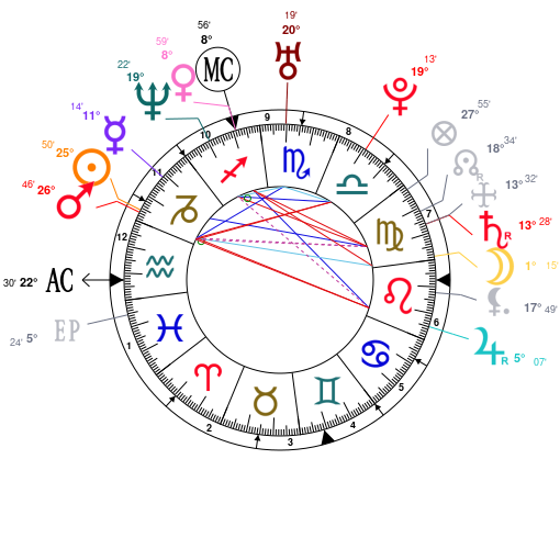 astrology-aaliyah-date-of-birth-1979-01-16-horoscope-astrological