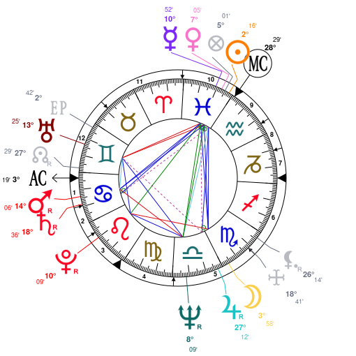 Astrology Alan Rickman, date of birth 1946/02/21, Horoscope