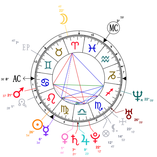 astrology-ben-barnes-date-of-birth-1981-08-20-horoscope