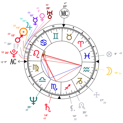 Astrology Billy Bob Thornton, date of birth 1955/08/04, Horoscope