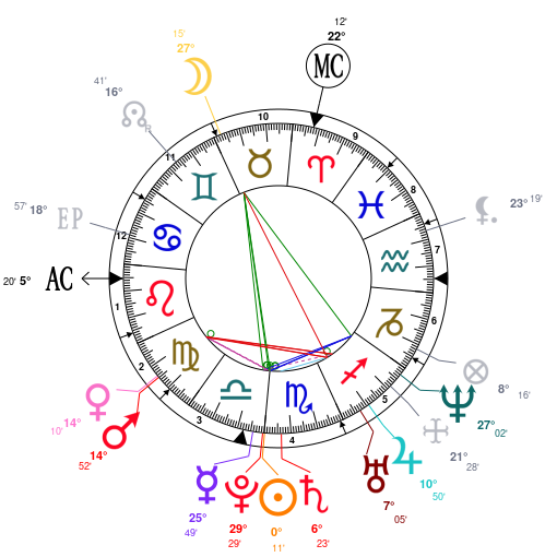 astrology-adrienne-bailon-date-of-birth-1983-10-24-horoscope