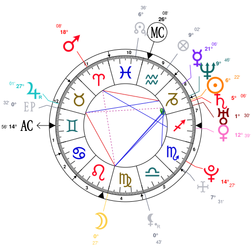 astrology-hayley-williams-date-of-birth-1988-12-27-horoscope