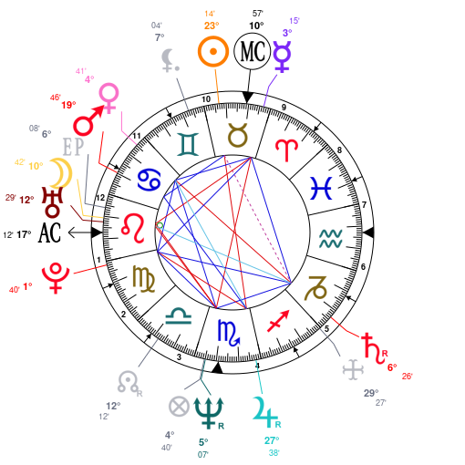 Astrology Robert Greene (American author), date of birth 1959/05/14