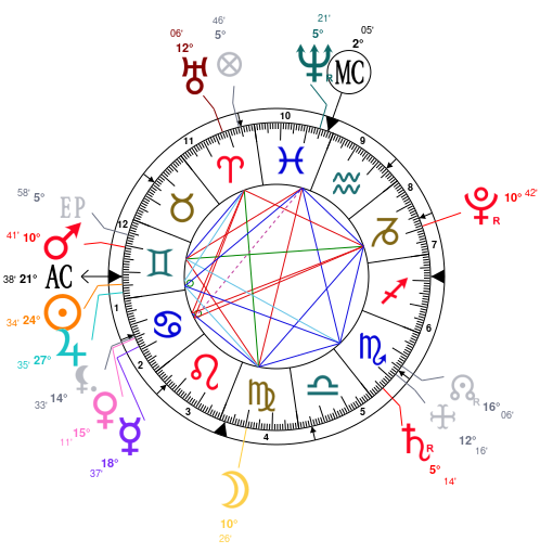 Astrology North West, date of birth 2013/06/15, Horoscope