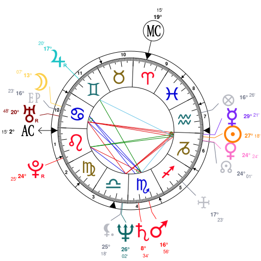 Astrology: Robert F. Kennedy, Jr., date of birth: 1954/01/17, Horoscope