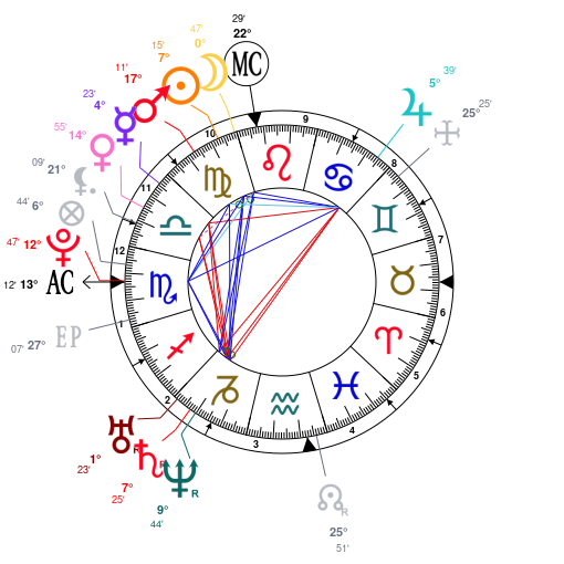 astrology-bebe-rexha-date-of-birth-1989-08-30-horoscope