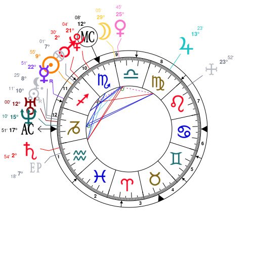 Astrology Charlie Puth, date of birth 1991/12/02, Horoscope