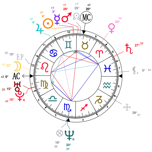 astrology-helena-bonham-carter-date-of-birth-1966-05-26-horoscope