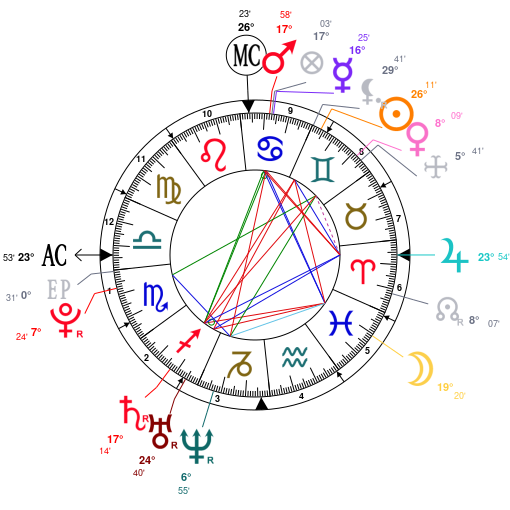 Astrology Kendrick Lamar, date of birth 1987/06/17, Horoscope