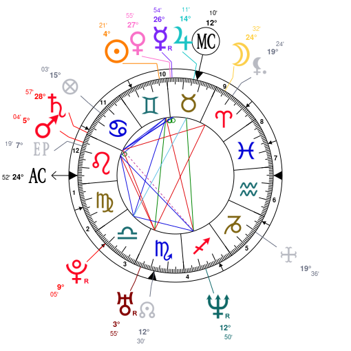 Astrology Cillian Murphy, date of birth 1976/05/25, Horoscope