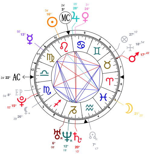 Astrology Bill Skarsgård, date of birth 1990/08/09, Horoscope