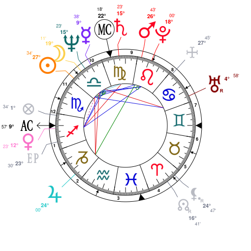 Astrology Benjamin Netanyahu, date of birth 1949/10/21, Horoscope