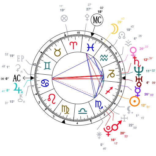 Kite Formation in Natal Chart Astrology Forum ElsaElsa