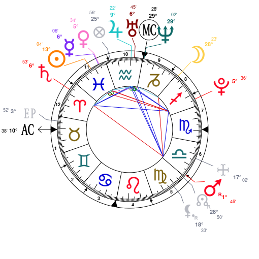 Astrology Camila Cabello, date of birth 1997/03/03, Horoscope