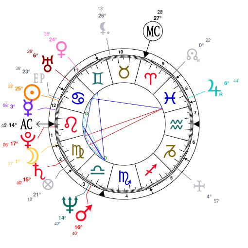 astrology-richard-branson-date-of-birth-1950-07-18-horoscope