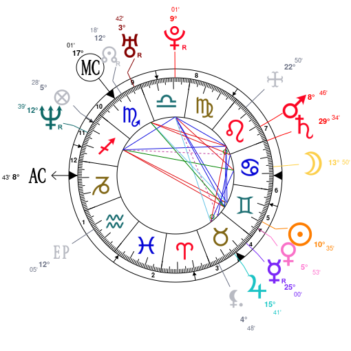 astrology-colin-farrell-date-of-birth-1976-05-31-horoscope