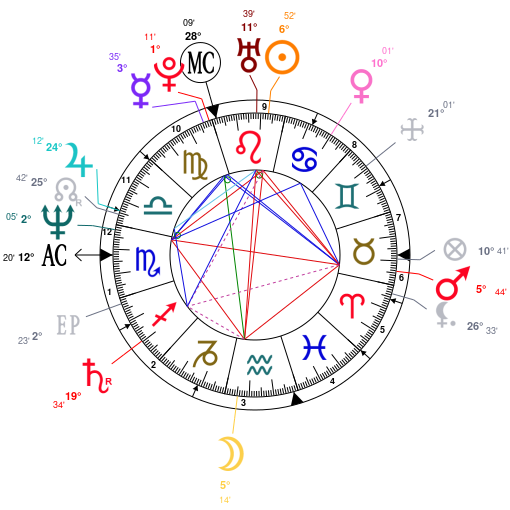 Astrology Kate Bush, date of birth 1958/07/30, Horoscope