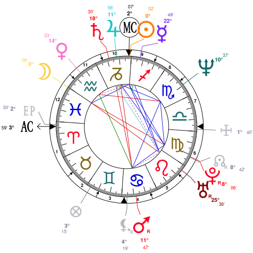 astrology-jean-michel-basquiat-date-of-birth-1960-12-22-horoscope