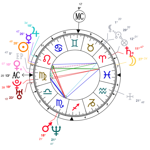 Astrology Layne Staley, date of birth 1967/08/22, Horoscope