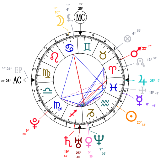 Astrology Michael B. Jordan, date of birth 1987/02/09, Horoscope