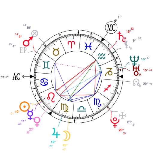 Astrology Charli XCX, date of birth 1992/08/02, Horoscope