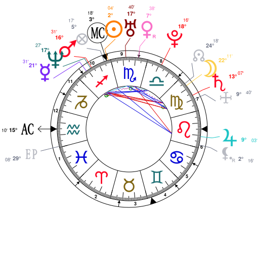 Astrology Katherine Heigl, date of birth 1978/11/24, Horoscope